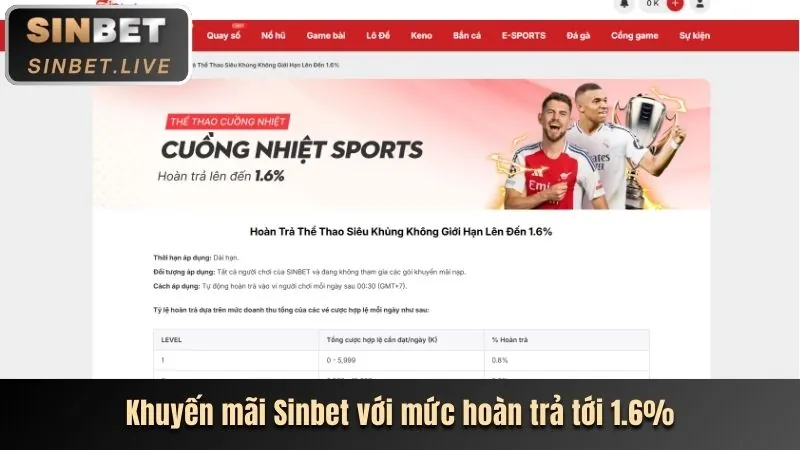 Sự Kiện Thể Thao 20tr88